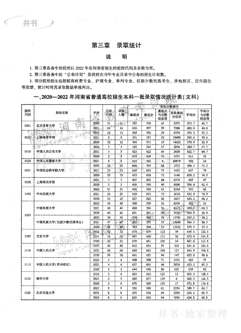 文科--最新2023版2020-2022年报考及录取统计_1.高考2025全国各省真题+答案_必看高考志愿填报价值2999_高考志愿填报_13-河南_河南17-23年_河南招生之友全套_往年版本