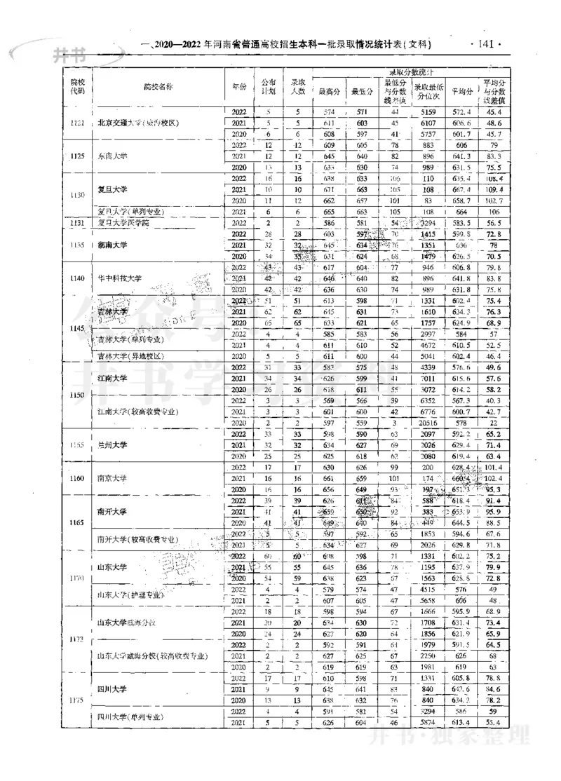 文科--最新2023版2020-2022年报考及录取统计_1.高考2025全国各省真题+答案_必看高考志愿填报价值2999_高考志愿填报_13-河南_河南17-23年_河南招生之友全套_往年版本