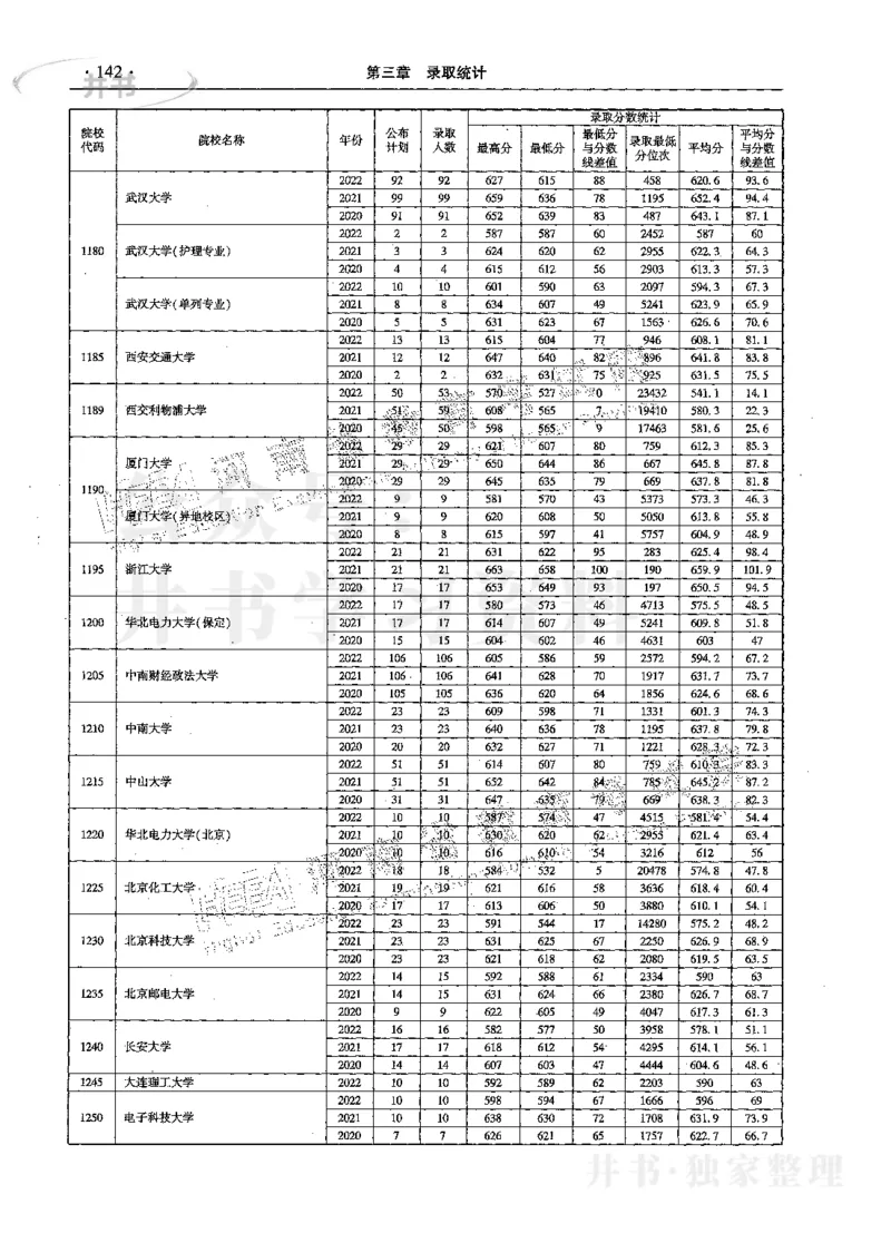 文科--最新2023版2020-2022年报考及录取统计_1.高考2025全国各省真题+答案_必看高考志愿填报价值2999_高考志愿填报_13-河南_河南17-23年_河南招生之友全套_往年版本