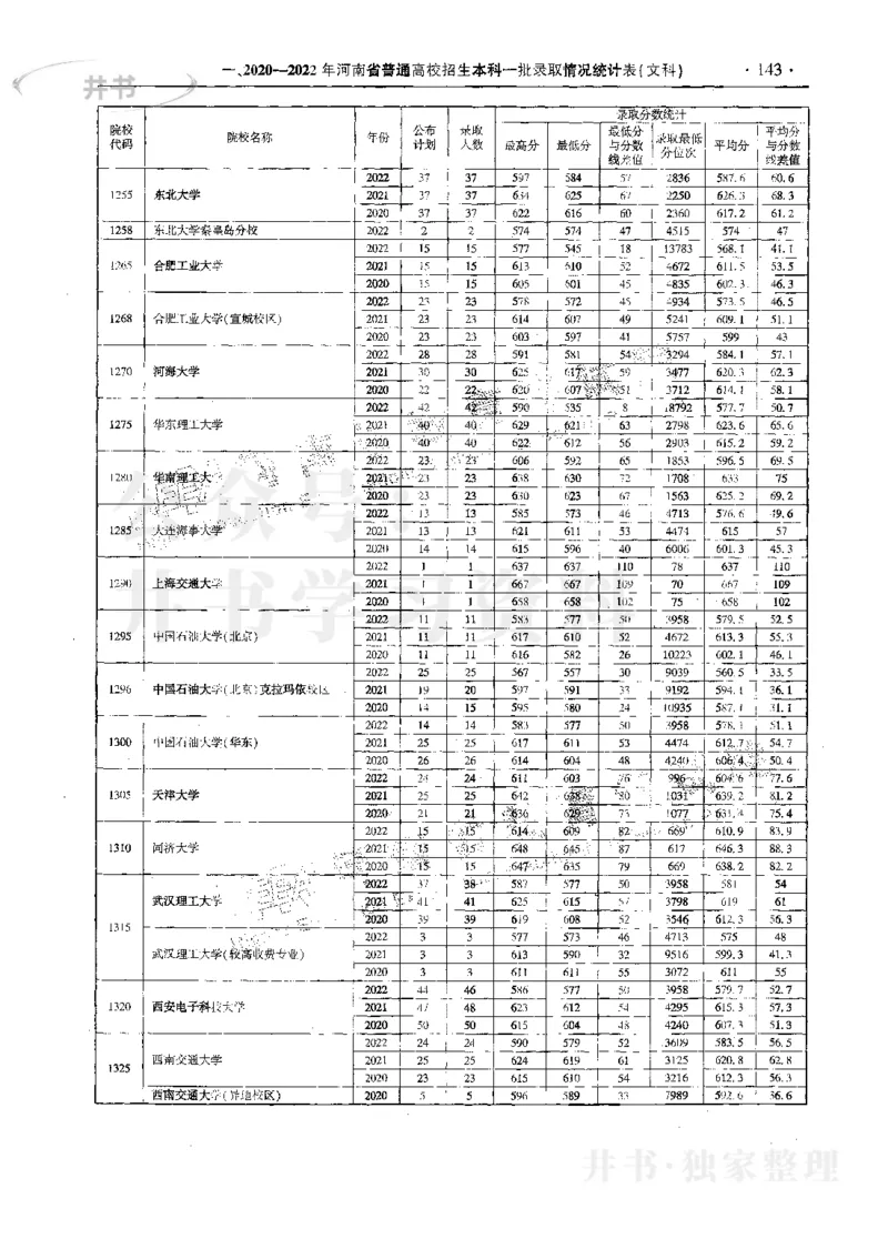 文科--最新2023版2020-2022年报考及录取统计_1.高考2025全国各省真题+答案_必看高考志愿填报价值2999_高考志愿填报_13-河南_河南17-23年_河南招生之友全套_往年版本