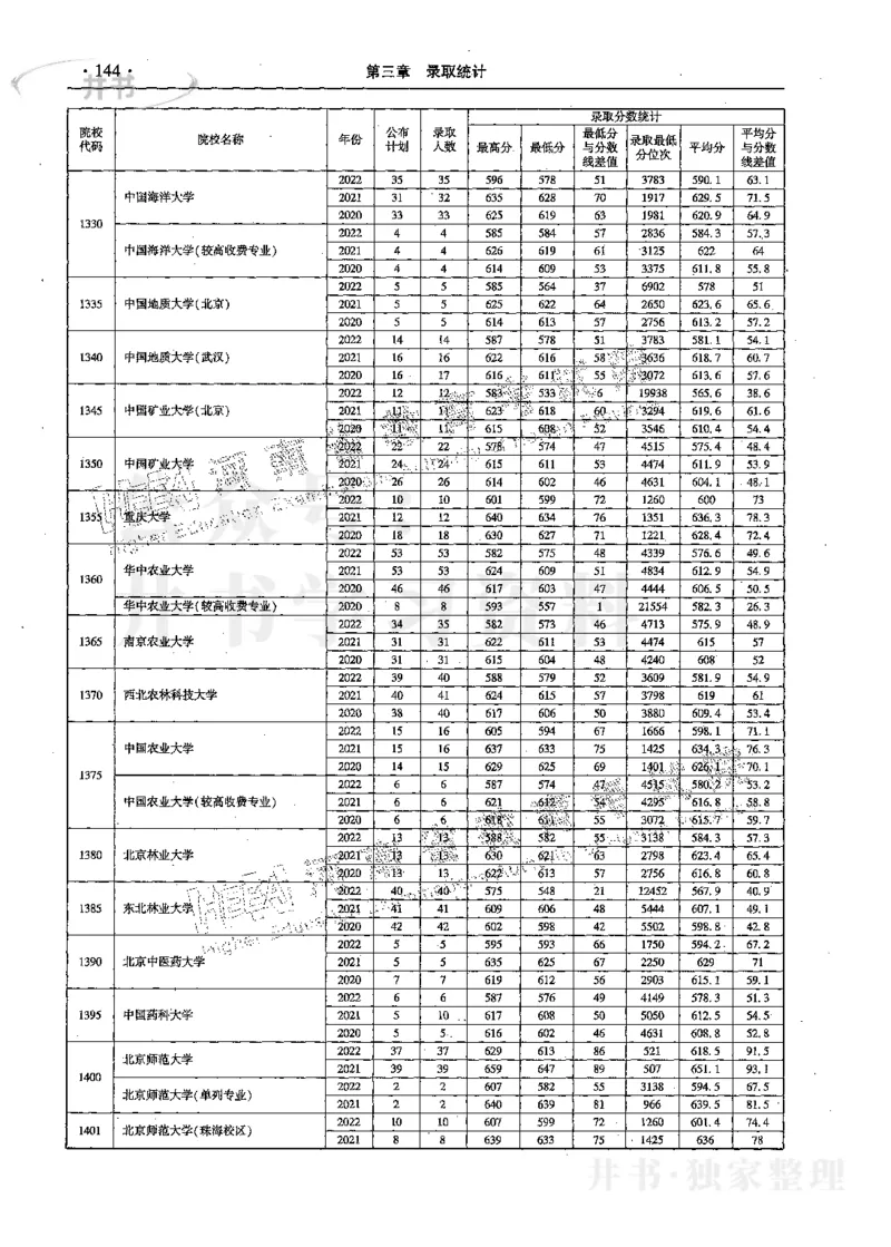 文科--最新2023版2020-2022年报考及录取统计_1.高考2025全国各省真题+答案_必看高考志愿填报价值2999_高考志愿填报_13-河南_河南17-23年_河南招生之友全套_往年版本