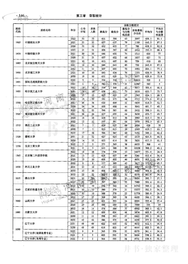 文科--最新2023版2020-2022年报考及录取统计_1.高考2025全国各省真题+答案_必看高考志愿填报价值2999_高考志愿填报_13-河南_河南17-23年_河南招生之友全套_往年版本