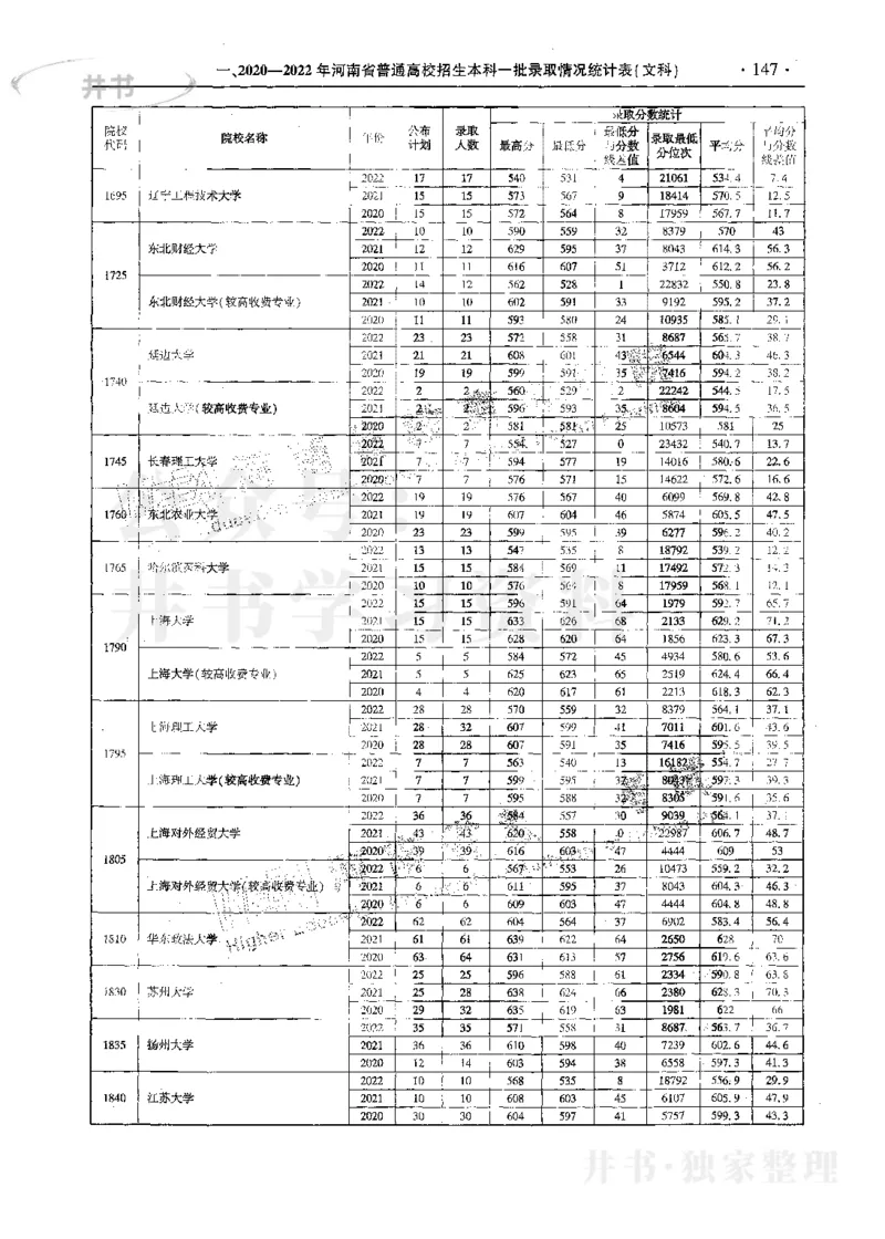 文科--最新2023版2020-2022年报考及录取统计_1.高考2025全国各省真题+答案_必看高考志愿填报价值2999_高考志愿填报_13-河南_河南17-23年_河南招生之友全套_往年版本