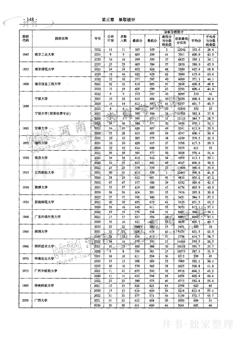 文科--最新2023版2020-2022年报考及录取统计_1.高考2025全国各省真题+答案_必看高考志愿填报价值2999_高考志愿填报_13-河南_河南17-23年_河南招生之友全套_往年版本