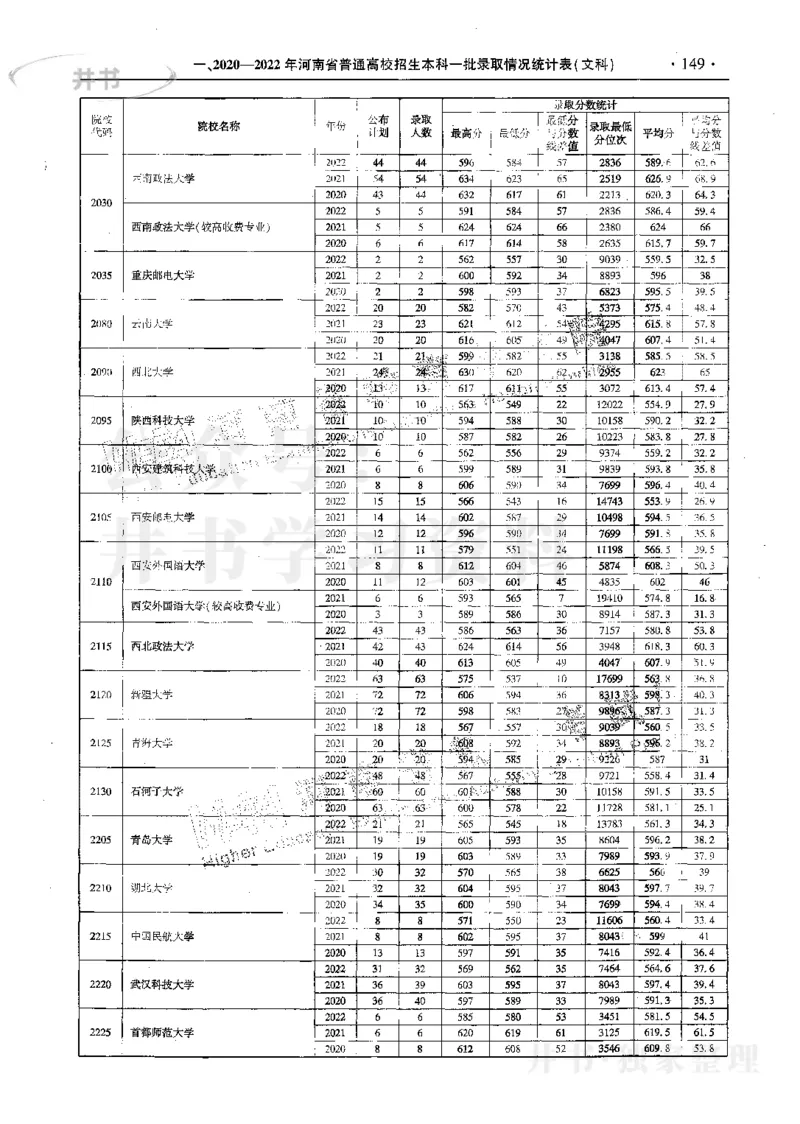 文科--最新2023版2020-2022年报考及录取统计_1.高考2025全国各省真题+答案_必看高考志愿填报价值2999_高考志愿填报_13-河南_河南17-23年_河南招生之友全套_往年版本