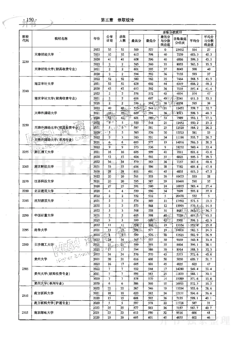 文科--最新2023版2020-2022年报考及录取统计_1.高考2025全国各省真题+答案_必看高考志愿填报价值2999_高考志愿填报_13-河南_河南17-23年_河南招生之友全套_往年版本