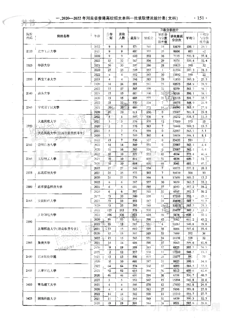 文科--最新2023版2020-2022年报考及录取统计_1.高考2025全国各省真题+答案_必看高考志愿填报价值2999_高考志愿填报_13-河南_河南17-23年_河南招生之友全套_往年版本