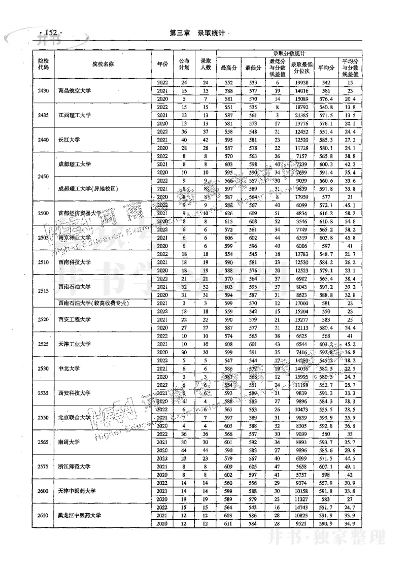 文科--最新2023版2020-2022年报考及录取统计_1.高考2025全国各省真题+答案_必看高考志愿填报价值2999_高考志愿填报_13-河南_河南17-23年_河南招生之友全套_往年版本
