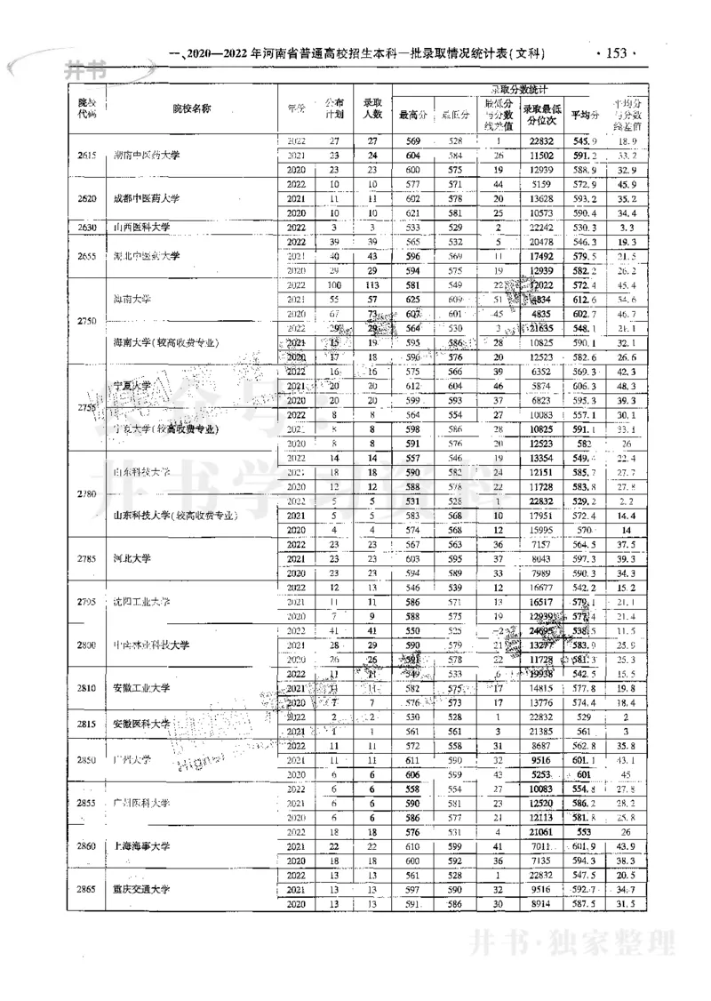 文科--最新2023版2020-2022年报考及录取统计_1.高考2025全国各省真题+答案_必看高考志愿填报价值2999_高考志愿填报_13-河南_河南17-23年_河南招生之友全套_往年版本