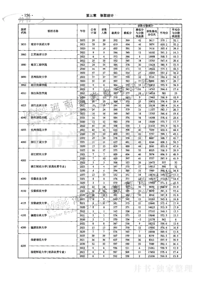文科--最新2023版2020-2022年报考及录取统计_1.高考2025全国各省真题+答案_必看高考志愿填报价值2999_高考志愿填报_13-河南_河南17-23年_河南招生之友全套_往年版本
