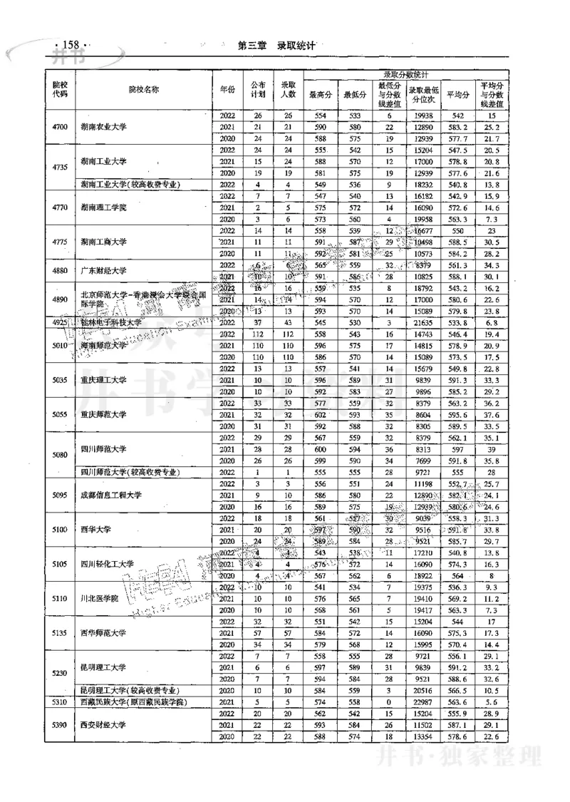 文科--最新2023版2020-2022年报考及录取统计_1.高考2025全国各省真题+答案_必看高考志愿填报价值2999_高考志愿填报_13-河南_河南17-23年_河南招生之友全套_往年版本