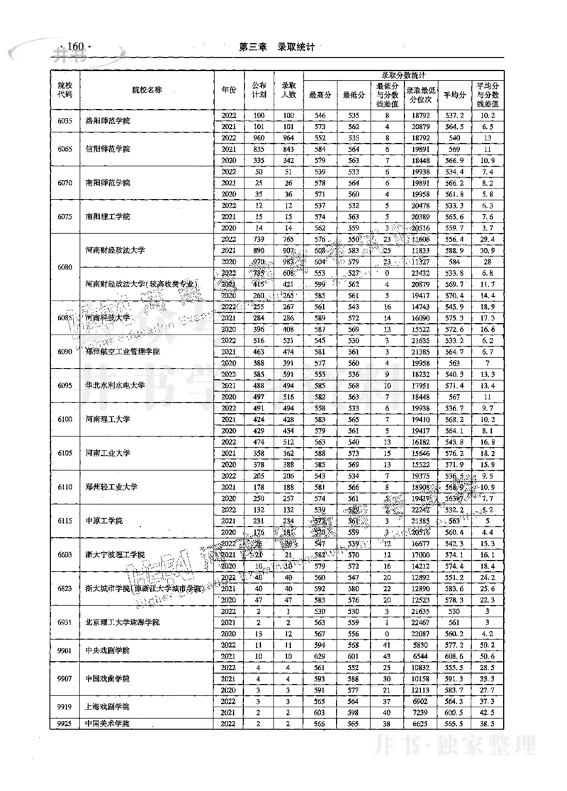 文科--最新2023版2020-2022年报考及录取统计_1.高考2025全国各省真题+答案_必看高考志愿填报价值2999_高考志愿填报_13-河南_河南17-23年_河南招生之友全套_往年版本
