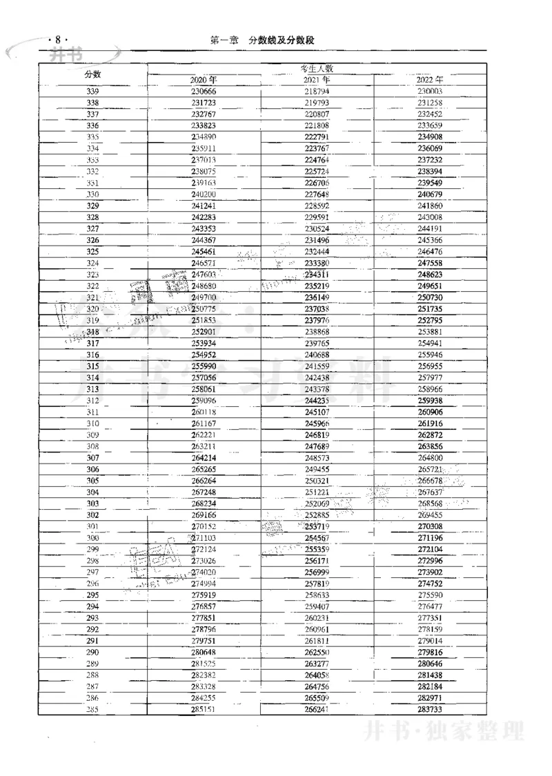 文科--最新2023版2020-2022年报考及录取统计_1.高考2025全国各省真题+答案_必看高考志愿填报价值2999_高考志愿填报_13-河南_河南17-23年_河南招生之友全套_往年版本