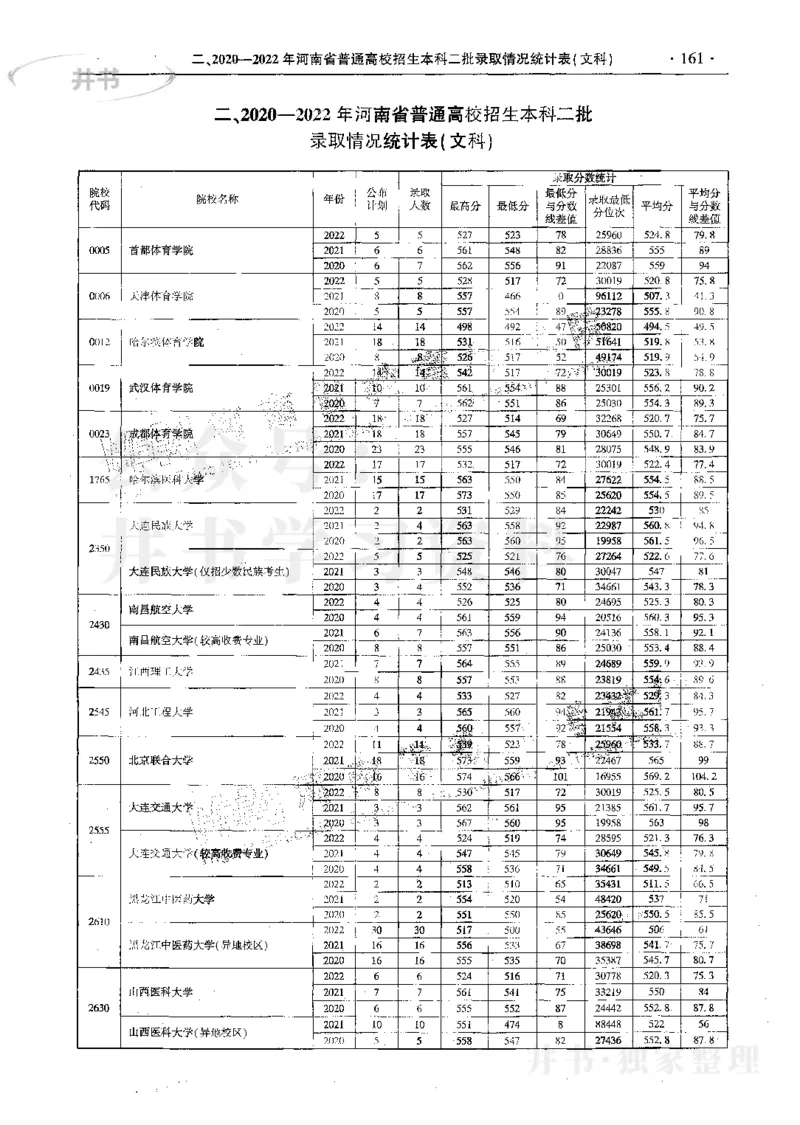 文科--最新2023版2020-2022年报考及录取统计_1.高考2025全国各省真题+答案_必看高考志愿填报价值2999_高考志愿填报_13-河南_河南17-23年_河南招生之友全套_往年版本