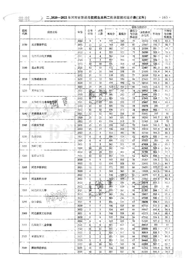文科--最新2023版2020-2022年报考及录取统计_1.高考2025全国各省真题+答案_必看高考志愿填报价值2999_高考志愿填报_13-河南_河南17-23年_河南招生之友全套_往年版本