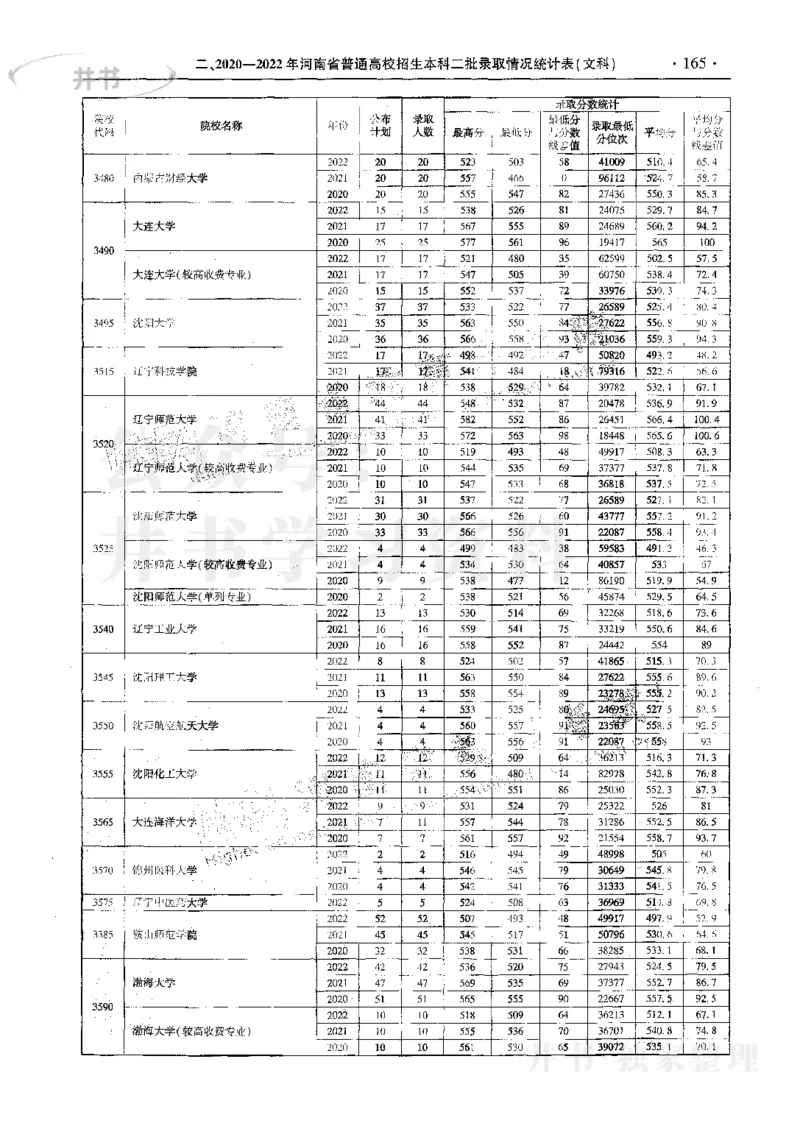 文科--最新2023版2020-2022年报考及录取统计_1.高考2025全国各省真题+答案_必看高考志愿填报价值2999_高考志愿填报_13-河南_河南17-23年_河南招生之友全套_往年版本