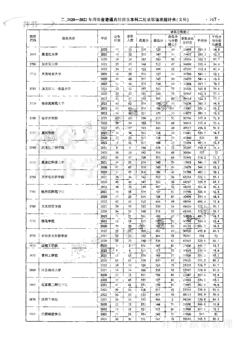 文科--最新2023版2020-2022年报考及录取统计_1.高考2025全国各省真题+答案_必看高考志愿填报价值2999_高考志愿填报_13-河南_河南17-23年_河南招生之友全套_往年版本