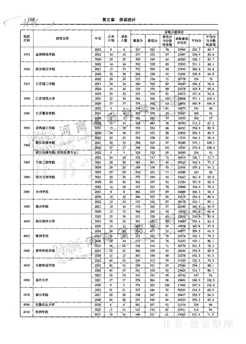 文科--最新2023版2020-2022年报考及录取统计_1.高考2025全国各省真题+答案_必看高考志愿填报价值2999_高考志愿填报_13-河南_河南17-23年_河南招生之友全套_往年版本
