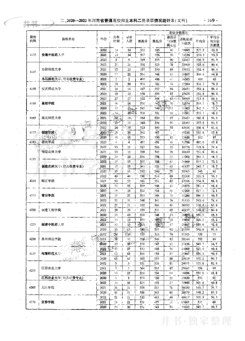 文科--最新2023版2020-2022年报考及录取统计_1.高考2025全国各省真题+答案_必看高考志愿填报价值2999_高考志愿填报_13-河南_河南17-23年_河南招生之友全套_往年版本