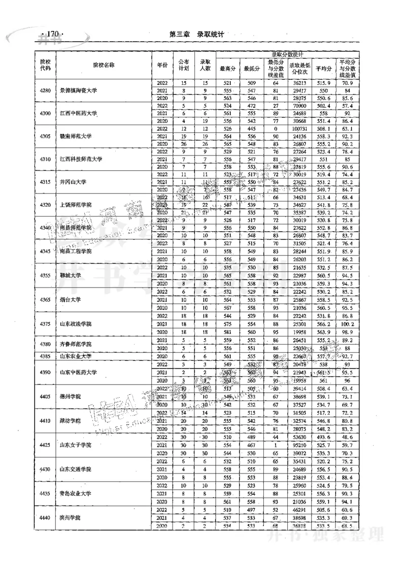 文科--最新2023版2020-2022年报考及录取统计_1.高考2025全国各省真题+答案_必看高考志愿填报价值2999_高考志愿填报_13-河南_河南17-23年_河南招生之友全套_往年版本