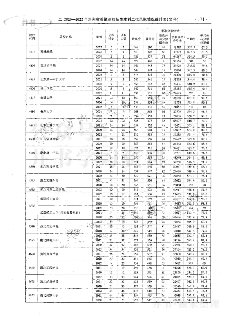 文科--最新2023版2020-2022年报考及录取统计_1.高考2025全国各省真题+答案_必看高考志愿填报价值2999_高考志愿填报_13-河南_河南17-23年_河南招生之友全套_往年版本