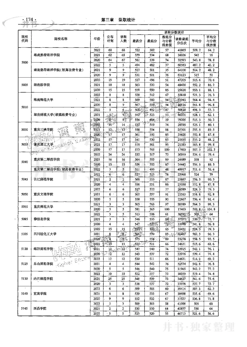 文科--最新2023版2020-2022年报考及录取统计_1.高考2025全国各省真题+答案_必看高考志愿填报价值2999_高考志愿填报_13-河南_河南17-23年_河南招生之友全套_往年版本