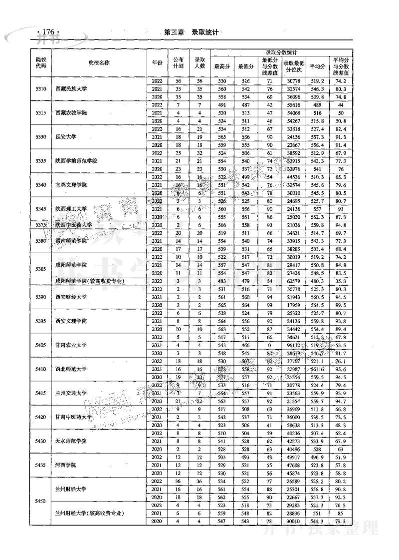 文科--最新2023版2020-2022年报考及录取统计_1.高考2025全国各省真题+答案_必看高考志愿填报价值2999_高考志愿填报_13-河南_河南17-23年_河南招生之友全套_往年版本