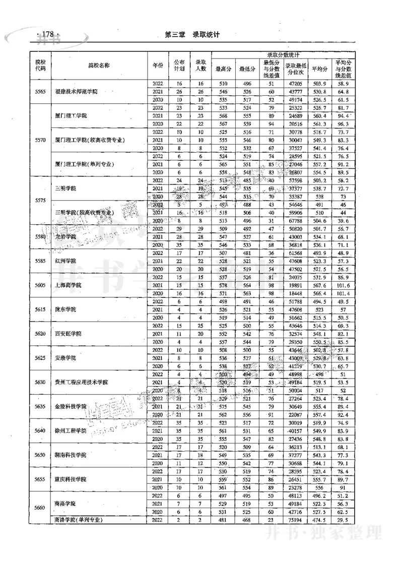 文科--最新2023版2020-2022年报考及录取统计_1.高考2025全国各省真题+答案_必看高考志愿填报价值2999_高考志愿填报_13-河南_河南17-23年_河南招生之友全套_往年版本