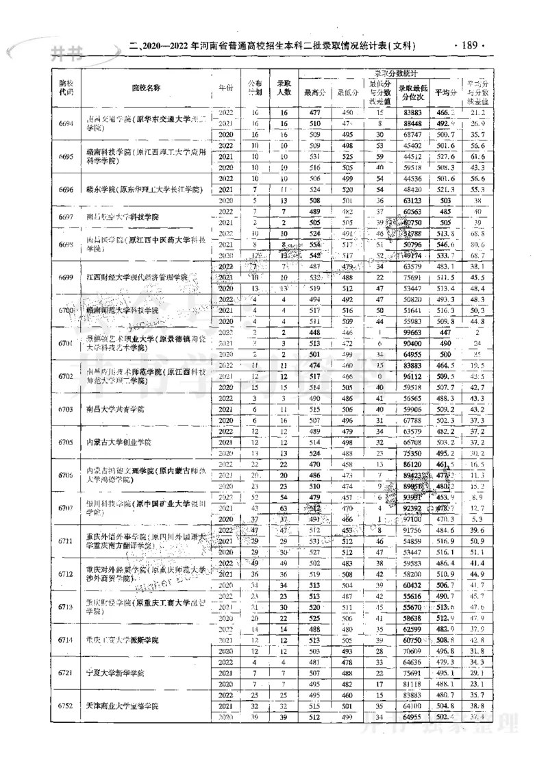 文科--最新2023版2020-2022年报考及录取统计_1.高考2025全国各省真题+答案_必看高考志愿填报价值2999_高考志愿填报_13-河南_河南17-23年_河南招生之友全套_往年版本