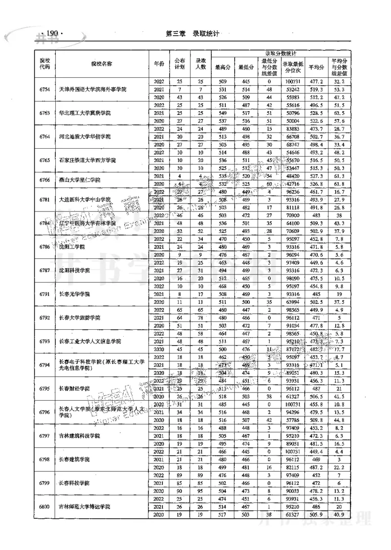文科--最新2023版2020-2022年报考及录取统计_1.高考2025全国各省真题+答案_必看高考志愿填报价值2999_高考志愿填报_13-河南_河南17-23年_河南招生之友全套_往年版本