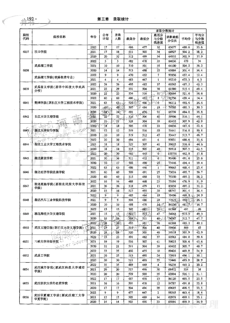 文科--最新2023版2020-2022年报考及录取统计_1.高考2025全国各省真题+答案_必看高考志愿填报价值2999_高考志愿填报_13-河南_河南17-23年_河南招生之友全套_往年版本