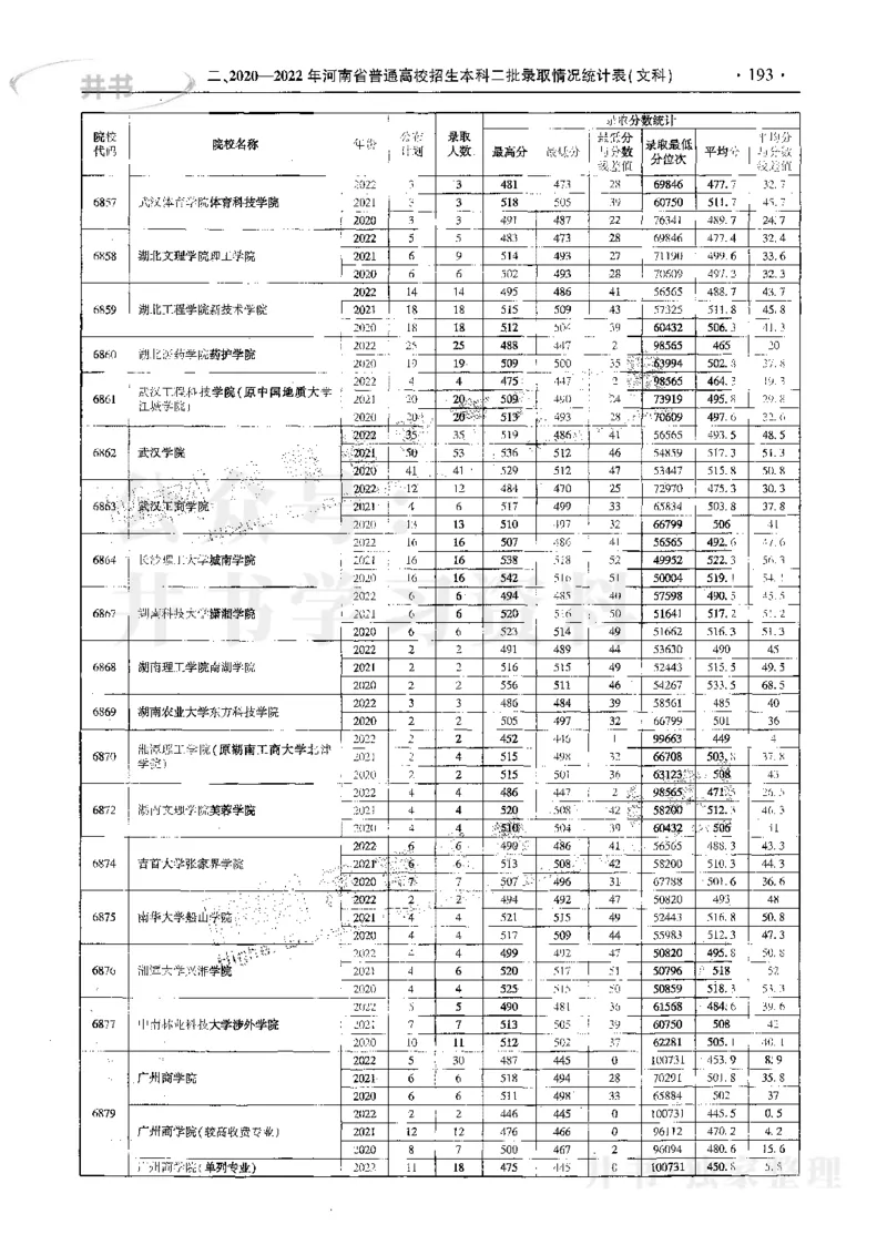 文科--最新2023版2020-2022年报考及录取统计_1.高考2025全国各省真题+答案_必看高考志愿填报价值2999_高考志愿填报_13-河南_河南17-23年_河南招生之友全套_往年版本