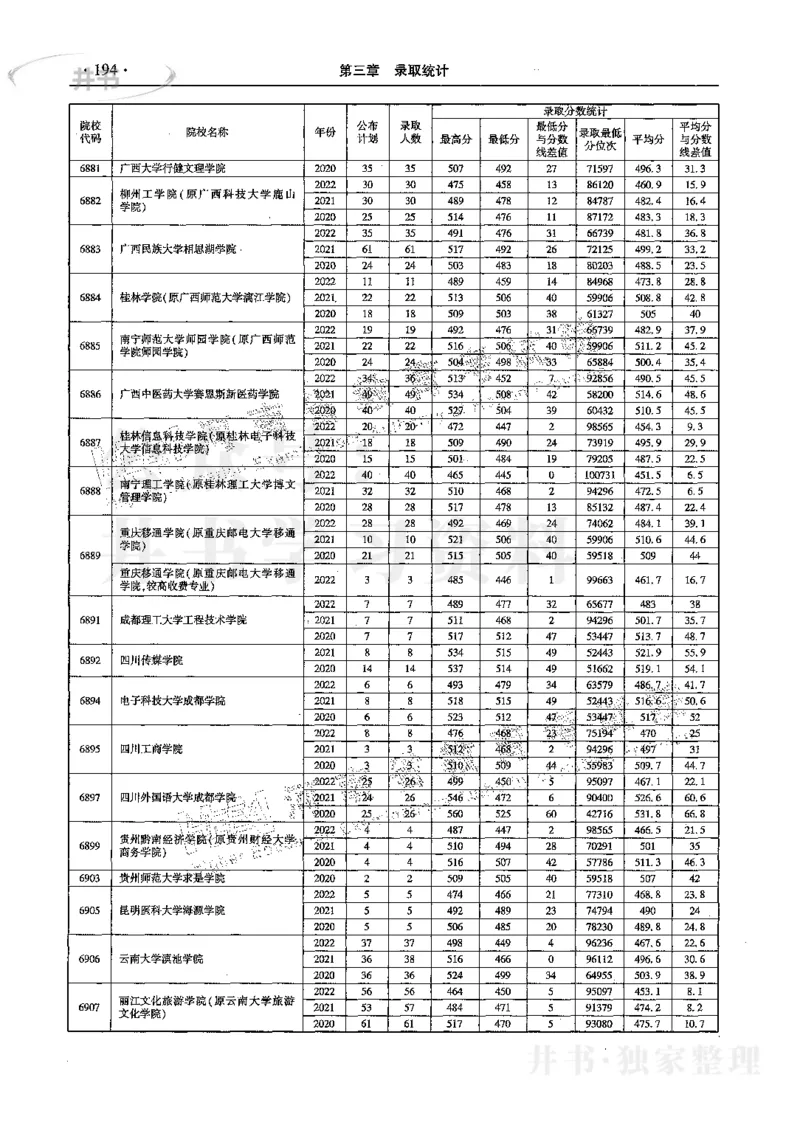 文科--最新2023版2020-2022年报考及录取统计_1.高考2025全国各省真题+答案_必看高考志愿填报价值2999_高考志愿填报_13-河南_河南17-23年_河南招生之友全套_往年版本
