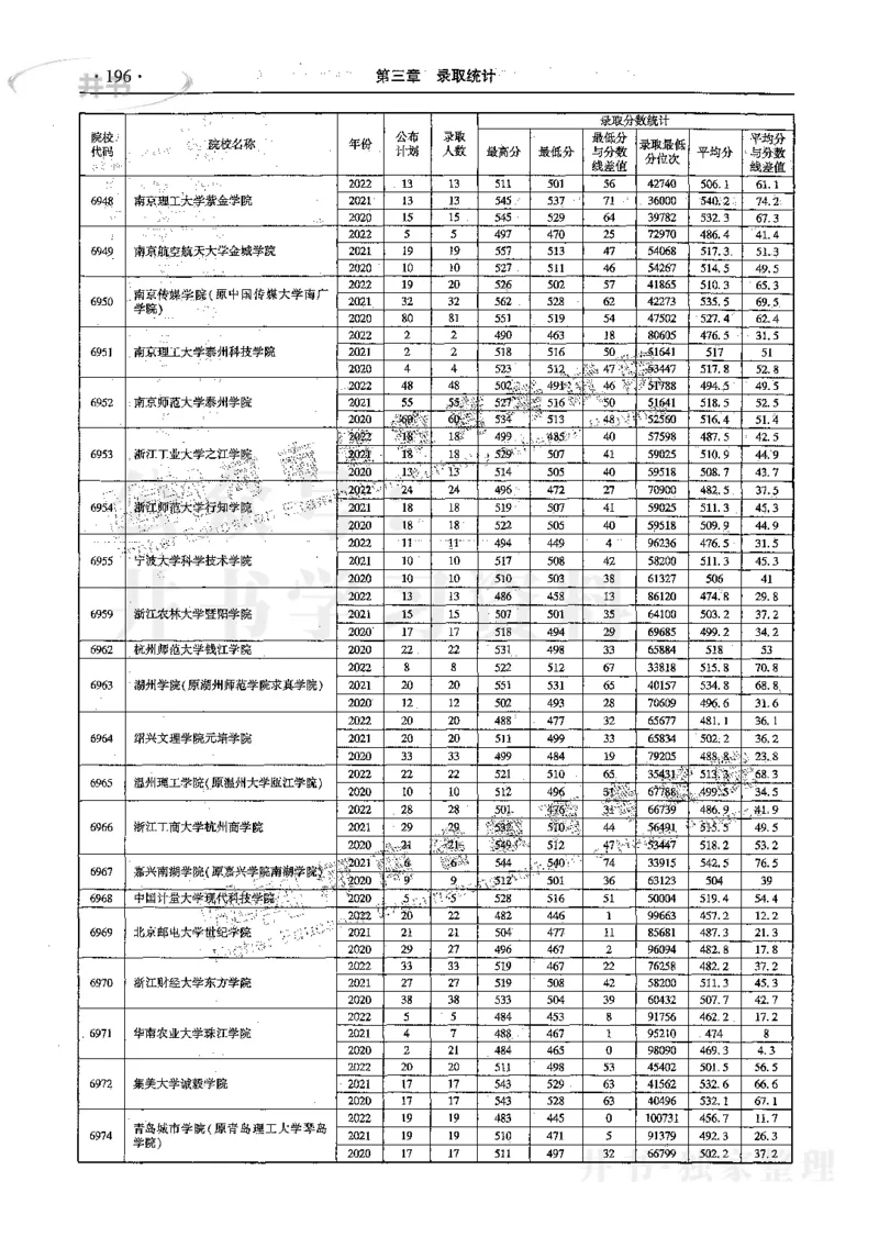 文科--最新2023版2020-2022年报考及录取统计_1.高考2025全国各省真题+答案_必看高考志愿填报价值2999_高考志愿填报_13-河南_河南17-23年_河南招生之友全套_往年版本