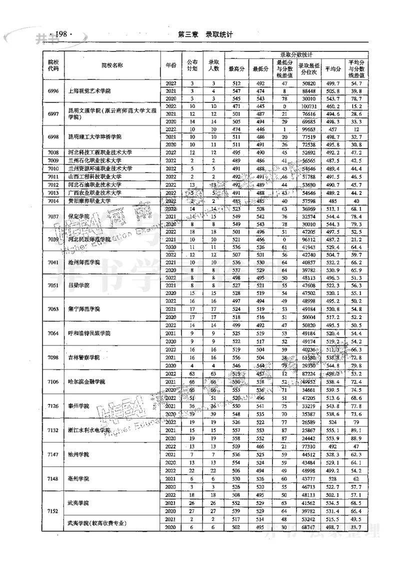 文科--最新2023版2020-2022年报考及录取统计_1.高考2025全国各省真题+答案_必看高考志愿填报价值2999_高考志愿填报_13-河南_河南17-23年_河南招生之友全套_往年版本