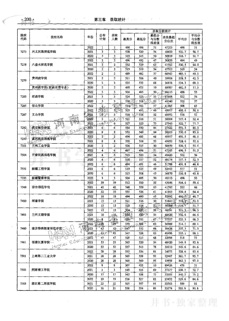 文科--最新2023版2020-2022年报考及录取统计_1.高考2025全国各省真题+答案_必看高考志愿填报价值2999_高考志愿填报_13-河南_河南17-23年_河南招生之友全套_往年版本