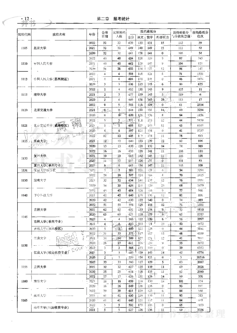 文科--最新2023版2020-2022年报考及录取统计_1.高考2025全国各省真题+答案_必看高考志愿填报价值2999_高考志愿填报_13-河南_河南17-23年_河南招生之友全套_往年版本