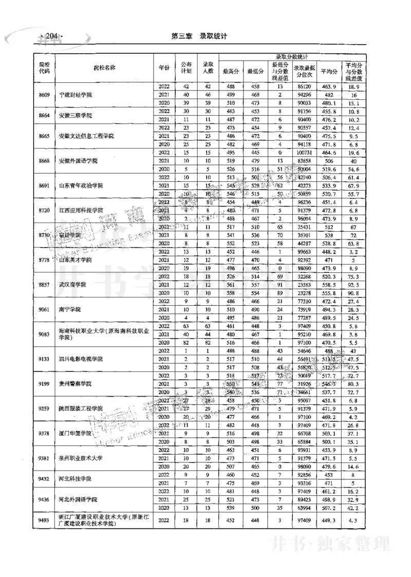 文科--最新2023版2020-2022年报考及录取统计_1.高考2025全国各省真题+答案_必看高考志愿填报价值2999_高考志愿填报_13-河南_河南17-23年_河南招生之友全套_往年版本