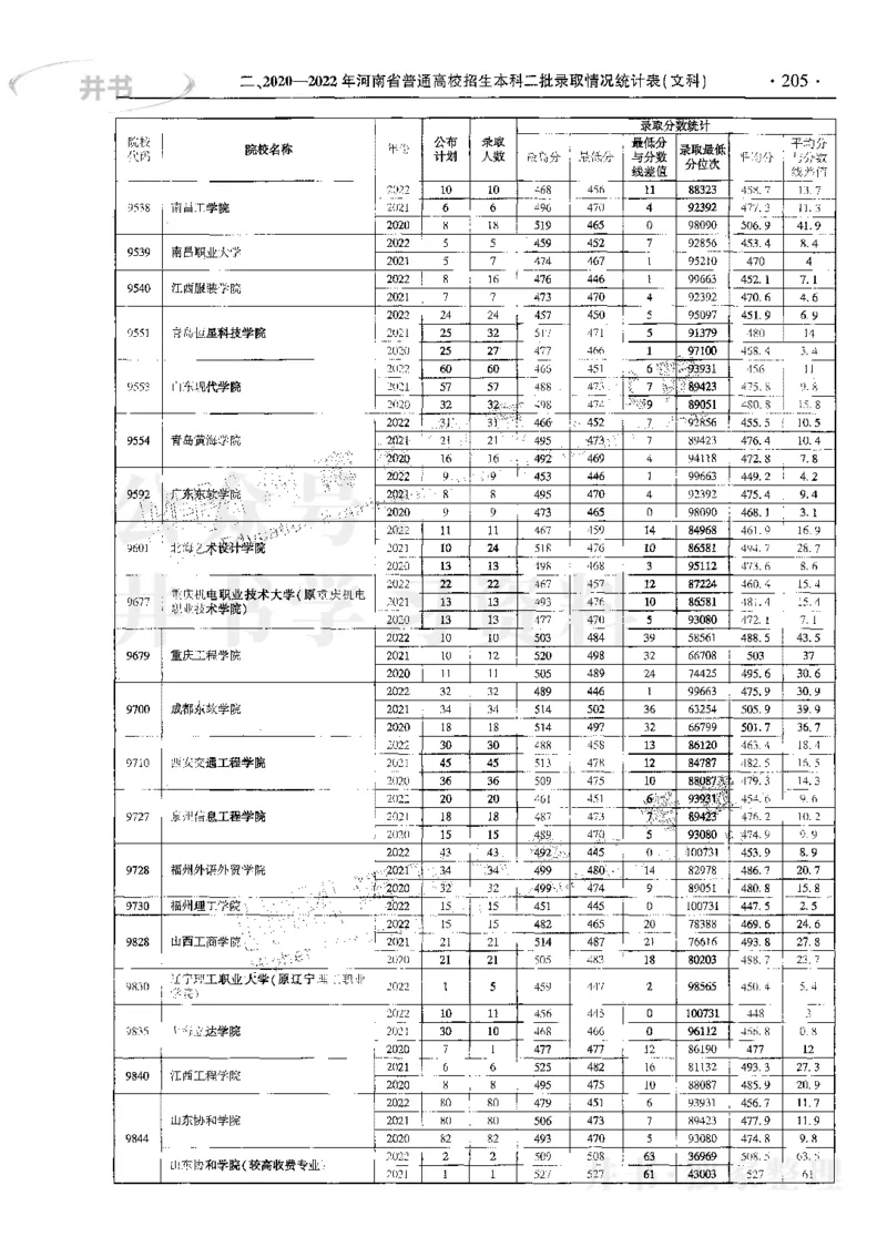 文科--最新2023版2020-2022年报考及录取统计_1.高考2025全国各省真题+答案_必看高考志愿填报价值2999_高考志愿填报_13-河南_河南17-23年_河南招生之友全套_往年版本
