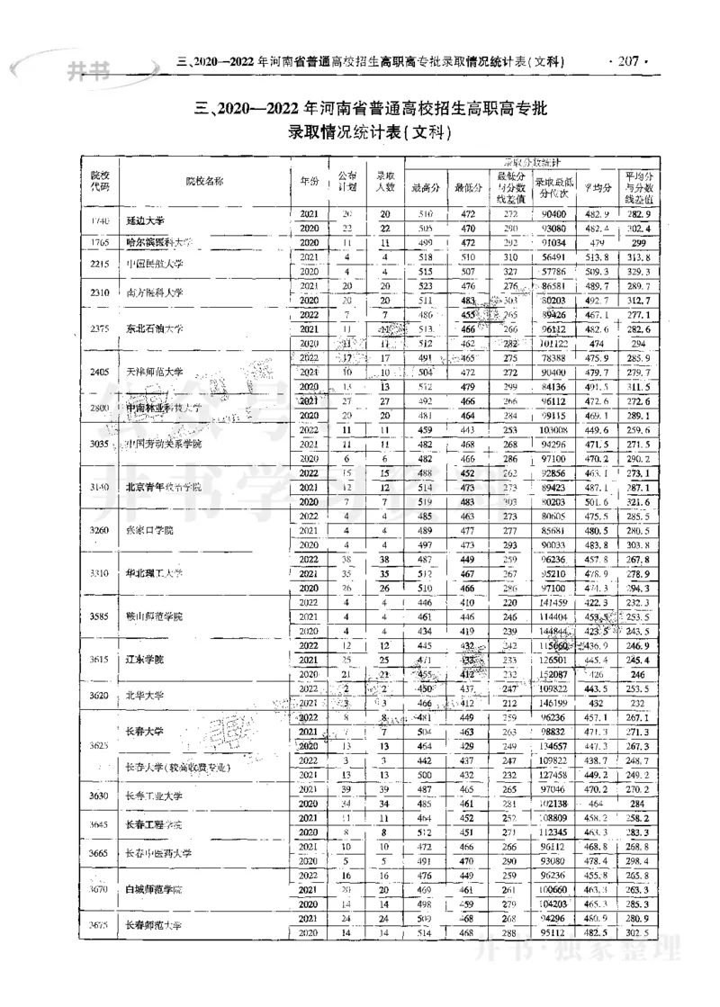 文科--最新2023版2020-2022年报考及录取统计_1.高考2025全国各省真题+答案_必看高考志愿填报价值2999_高考志愿填报_13-河南_河南17-23年_河南招生之友全套_往年版本
