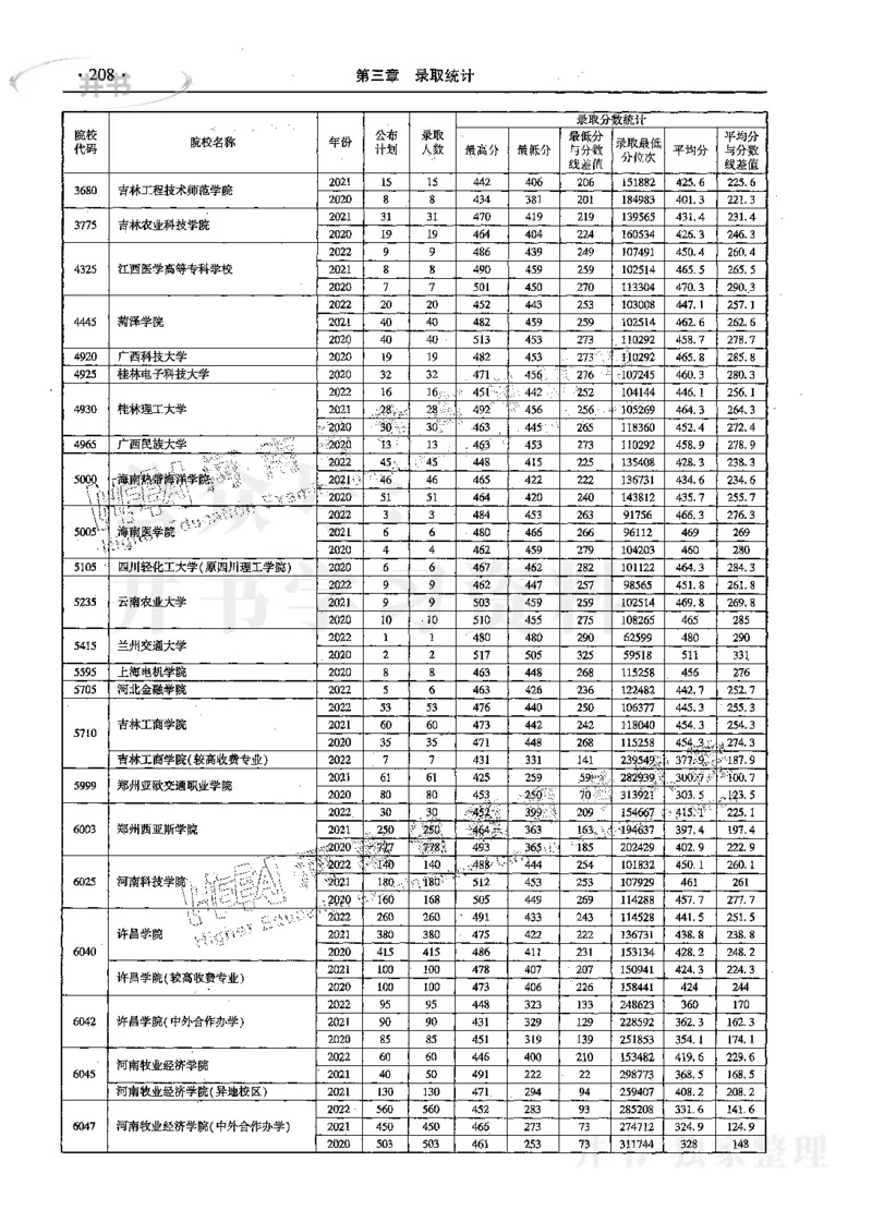 文科--最新2023版2020-2022年报考及录取统计_1.高考2025全国各省真题+答案_必看高考志愿填报价值2999_高考志愿填报_13-河南_河南17-23年_河南招生之友全套_往年版本