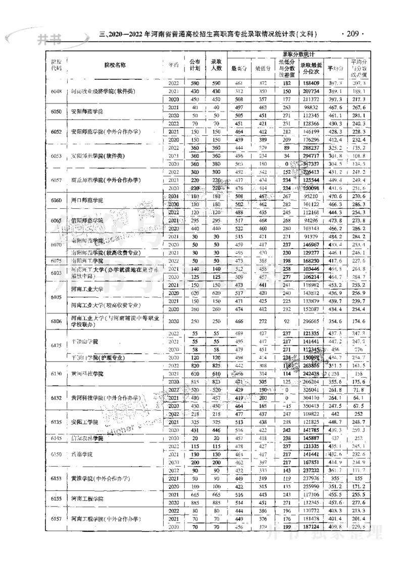 文科--最新2023版2020-2022年报考及录取统计_1.高考2025全国各省真题+答案_必看高考志愿填报价值2999_高考志愿填报_13-河南_河南17-23年_河南招生之友全套_往年版本