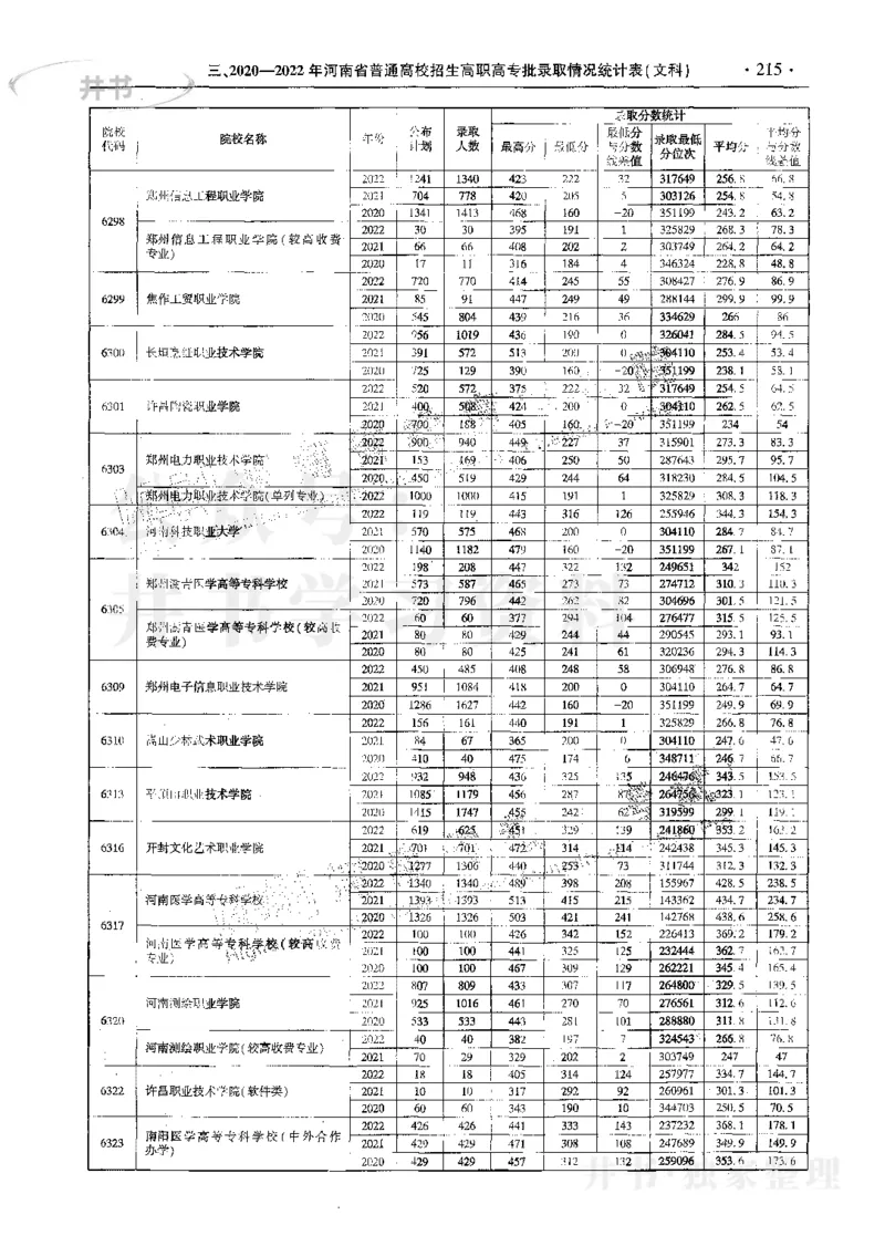 文科--最新2023版2020-2022年报考及录取统计_1.高考2025全国各省真题+答案_必看高考志愿填报价值2999_高考志愿填报_13-河南_河南17-23年_河南招生之友全套_往年版本