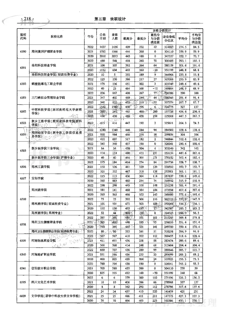 文科--最新2023版2020-2022年报考及录取统计_1.高考2025全国各省真题+答案_必看高考志愿填报价值2999_高考志愿填报_13-河南_河南17-23年_河南招生之友全套_往年版本