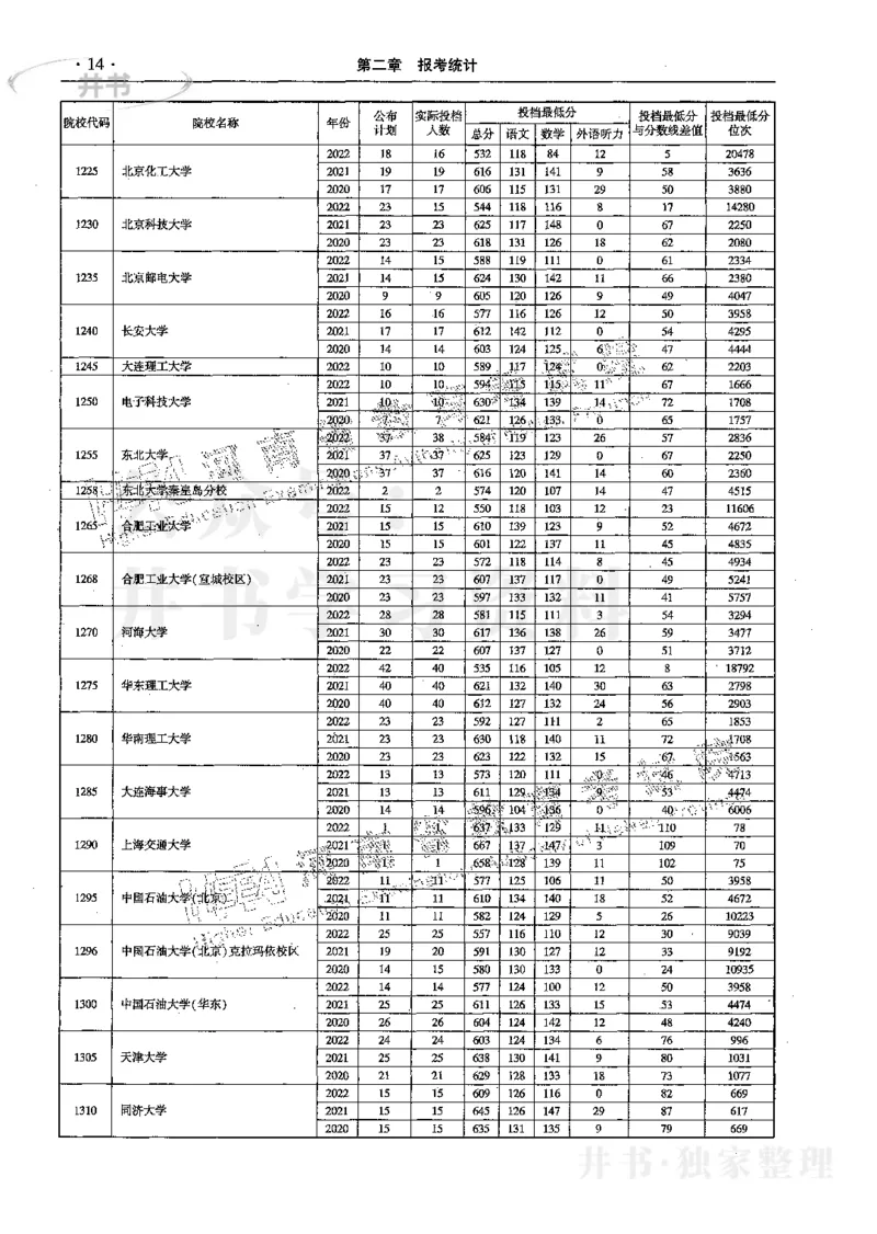 文科--最新2023版2020-2022年报考及录取统计_1.高考2025全国各省真题+答案_必看高考志愿填报价值2999_高考志愿填报_13-河南_河南17-23年_河南招生之友全套_往年版本