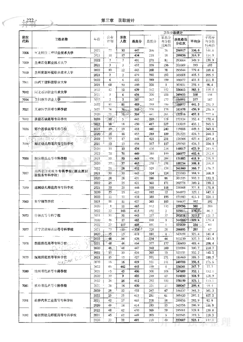 文科--最新2023版2020-2022年报考及录取统计_1.高考2025全国各省真题+答案_必看高考志愿填报价值2999_高考志愿填报_13-河南_河南17-23年_河南招生之友全套_往年版本