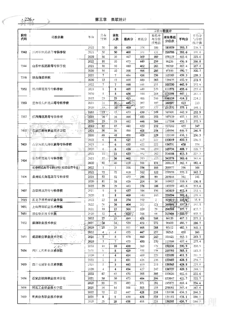 文科--最新2023版2020-2022年报考及录取统计_1.高考2025全国各省真题+答案_必看高考志愿填报价值2999_高考志愿填报_13-河南_河南17-23年_河南招生之友全套_往年版本