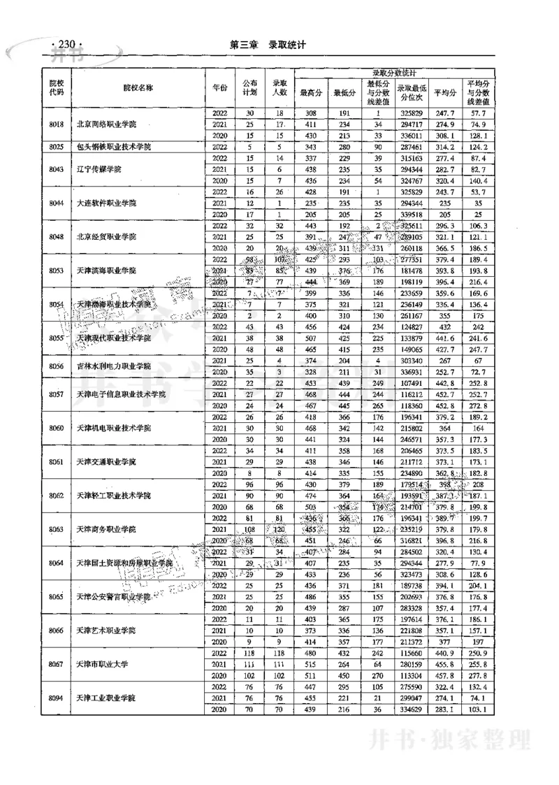 文科--最新2023版2020-2022年报考及录取统计_1.高考2025全国各省真题+答案_必看高考志愿填报价值2999_高考志愿填报_13-河南_河南17-23年_河南招生之友全套_往年版本