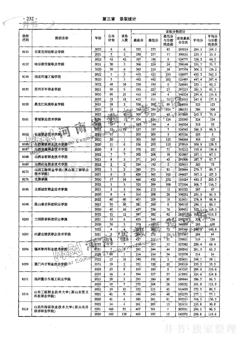 文科--最新2023版2020-2022年报考及录取统计_1.高考2025全国各省真题+答案_必看高考志愿填报价值2999_高考志愿填报_13-河南_河南17-23年_河南招生之友全套_往年版本
