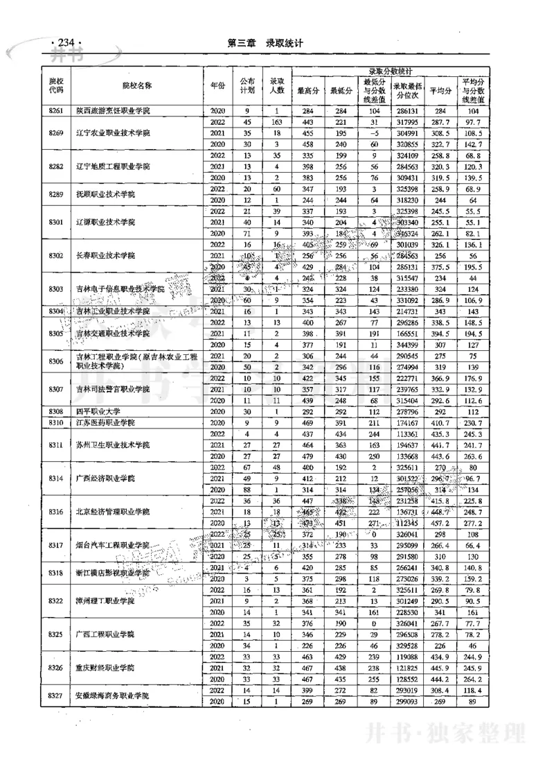 文科--最新2023版2020-2022年报考及录取统计_1.高考2025全国各省真题+答案_必看高考志愿填报价值2999_高考志愿填报_13-河南_河南17-23年_河南招生之友全套_往年版本